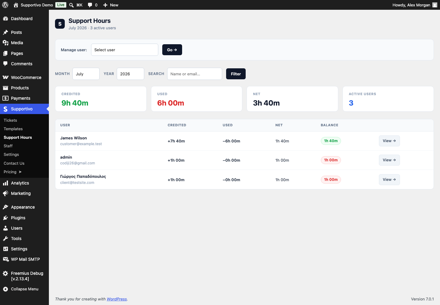 Το admin dashboard του Support Hours στο wp-admin, με τα μηνιαία KPI σύνολα και τη λίστα ανά χρήστη